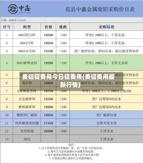 费铝锭费用今日铝费用(费铝费用最新行情)