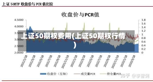 上证50期权费用(上证50期权行情)-第2张图片