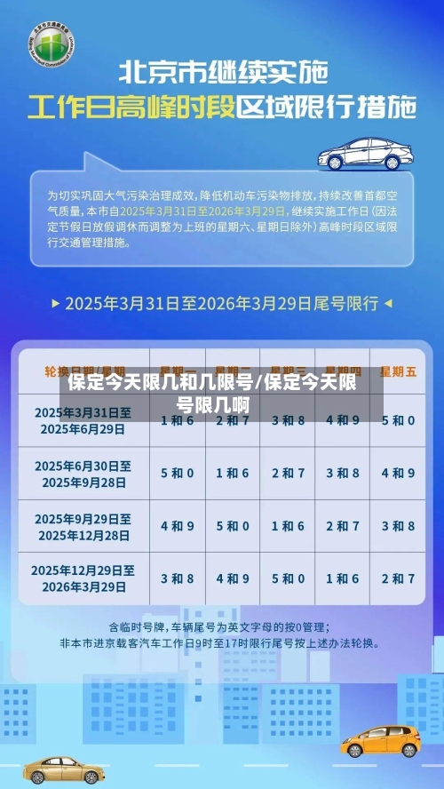 保定今天限几和几限号/保定今天限号限几啊