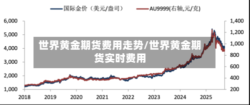 世界黄金期货费用走势/世界黄金期货实时费用-第3张图片
