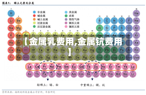 【金属乳费用,金属钪费用】-第2张图片