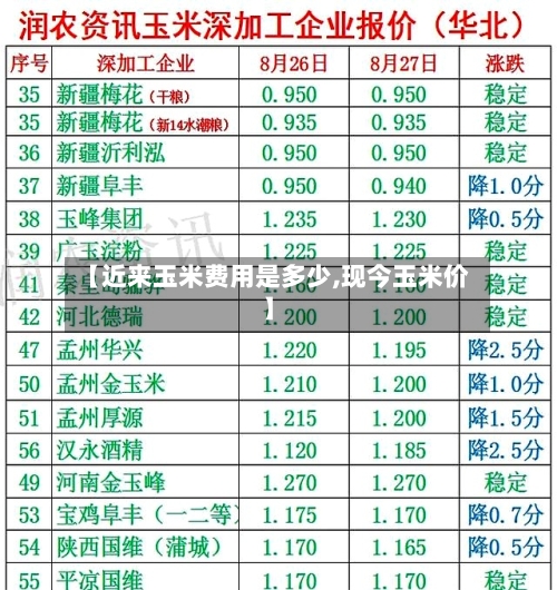 【近来玉米费用是多少,现今玉米价】-第3张图片