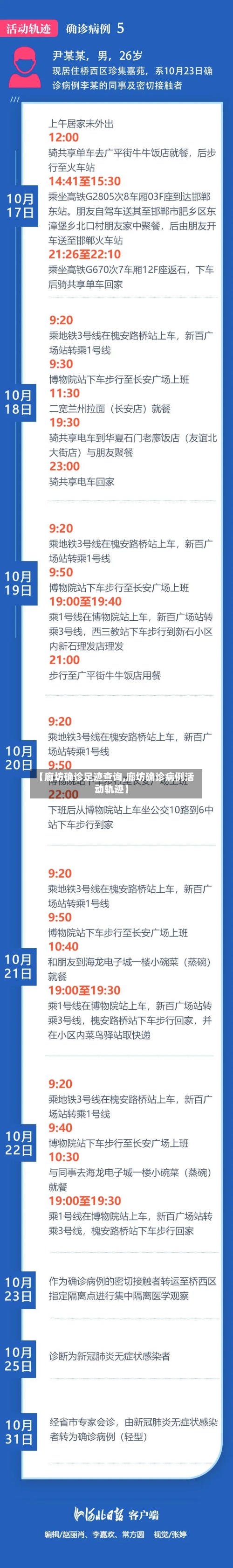 【廊坊确诊足迹查询,廊坊确诊病例活动轨迹】-第2张图片