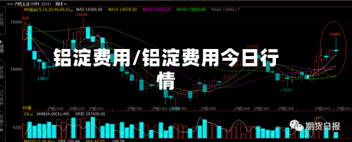 铝淀费用/铝淀费用今日行情-第2张图片