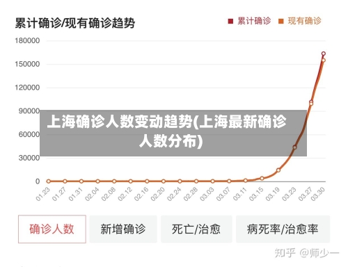 上海确诊人数变动趋势(上海最新确诊人数分布)-第2张图片