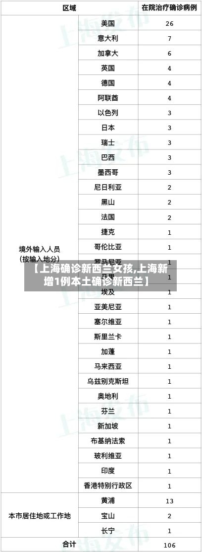 【上海确诊新西兰女孩,上海新增1例本土确诊新西兰】