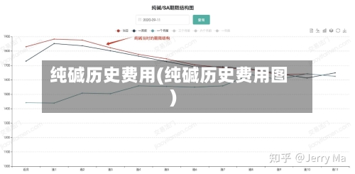 纯碱历史费用(纯碱历史费用图)-第2张图片