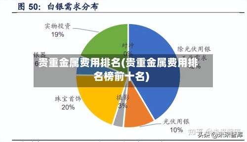 贵重金属费用排名(贵重金属费用排名榜前十名)