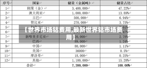 【世界市场钴费用,最新世界钴市场费用】-第3张图片