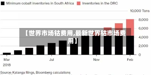 【世界市场钴费用,最新世界钴市场费用】
