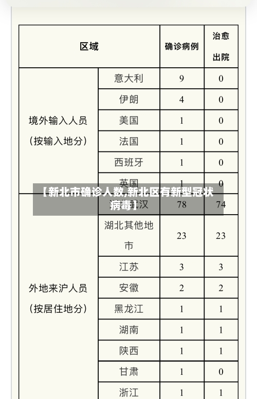 【新北市确诊人数,新北区有新型冠状病毒】-第2张图片