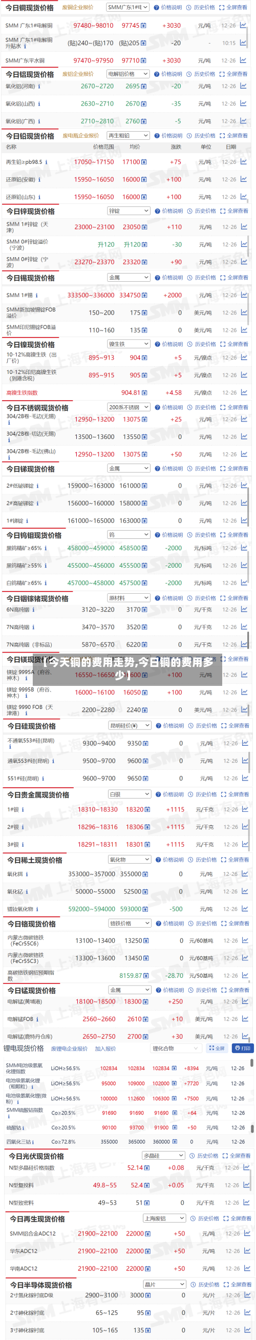 【今天铜的费用走势,今日铜的费用多少】-第2张图片