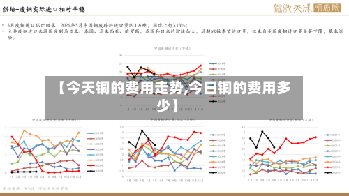 【今天铜的费用走势,今日铜的费用多少】