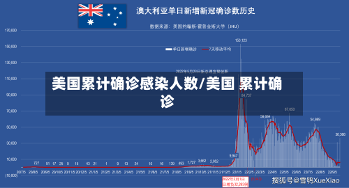 美国累计确诊感染人数/美国 累计确诊