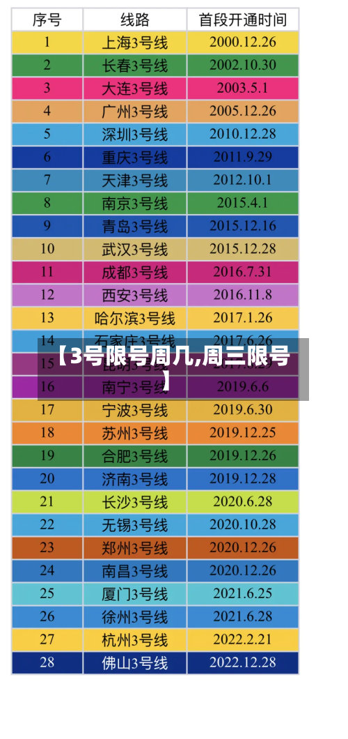 【3号限号周几,周三限号】-第2张图片