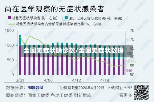 全国无症状确诊数/全国无症状数据-第2张图片