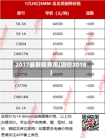 2017最新铜费用(铜价2018)