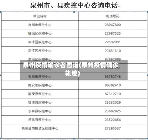 泉州疫情确诊者图谱(泉州疫情确诊轨迹)-第2张图片