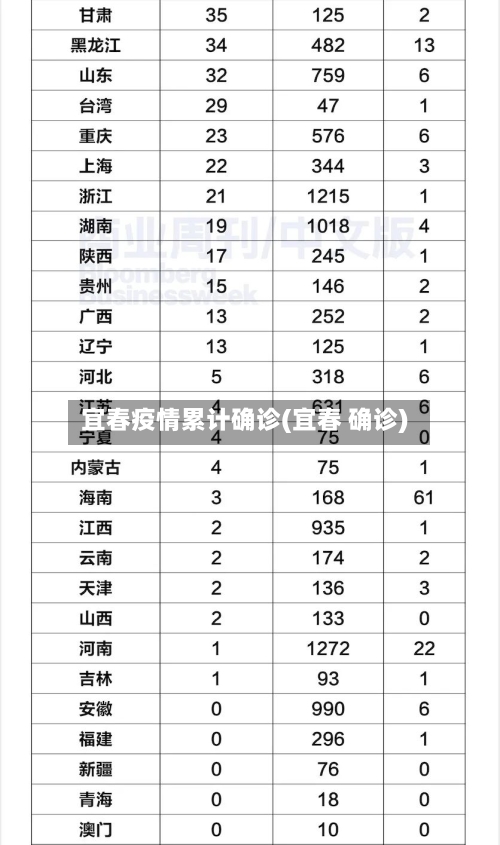 宜春疫情累计确诊(宜春 确诊)