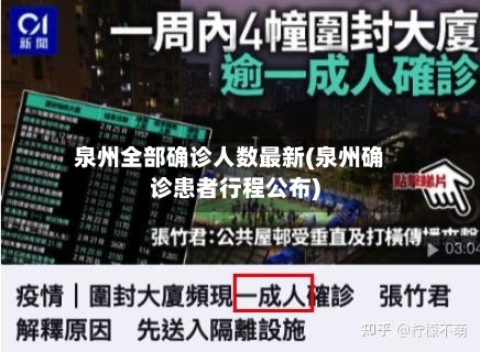 泉州全部确诊人数最新(泉州确诊患者行程公布)-第2张图片