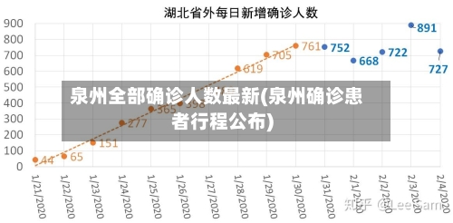 泉州全部确诊人数最新(泉州确诊患者行程公布)