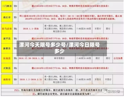 漯河今天限号多少号/漯河今日限号多少