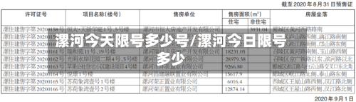 漯河今天限号多少号/漯河今日限号多少-第3张图片