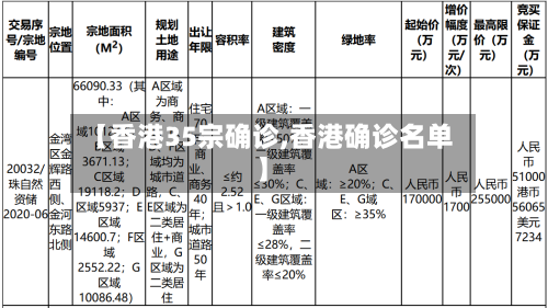 【香港35宗确诊,香港确诊名单】-第2张图片