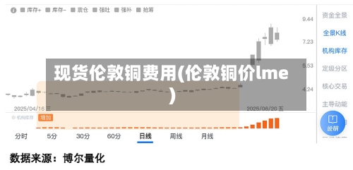 现货伦敦铜费用(伦敦铜价lme)