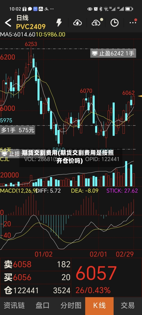 期货交割费用(期货交割费用是按照开仓价吗)-第3张图片