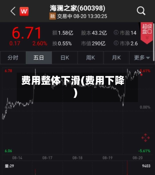 费用整体下滑(费用下降)