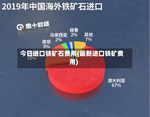 今日进口铁矿石费用(最新进口铁矿费用)