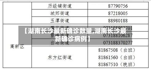 【湖南长沙最新确诊数量,湖南长沙最新确诊病例】
