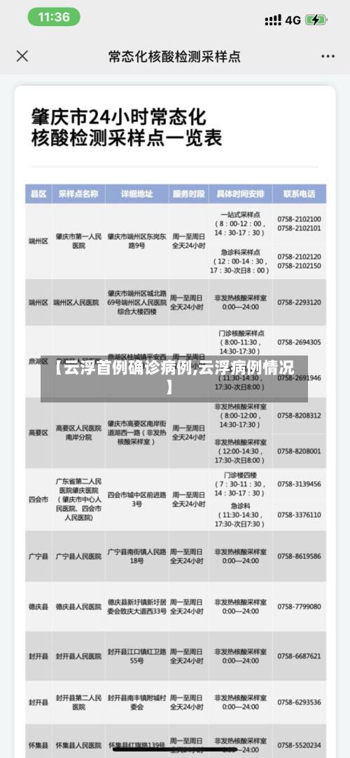 【云浮首例确诊病例,云浮病例情况】-第2张图片
