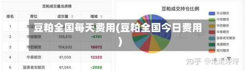 豆粕全国每天费用(豆粕全国今日费用)