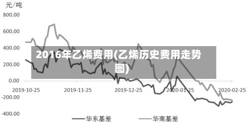 2016年乙烯费用(乙烯历史费用走势图)-第2张图片