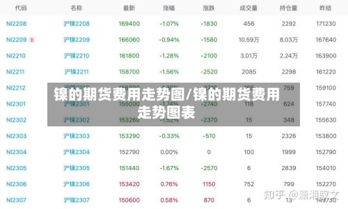 镍的期货费用走势图/镍的期货费用走势图表