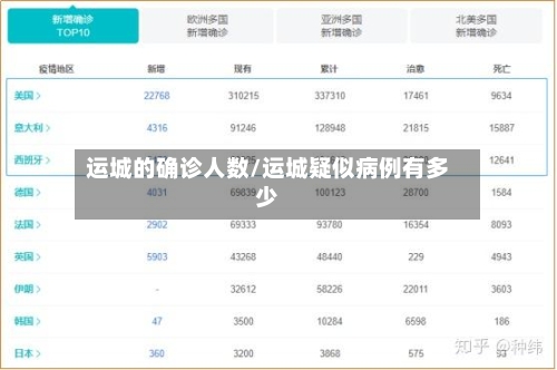 运城的确诊人数/运城疑似病例有多少-第3张图片