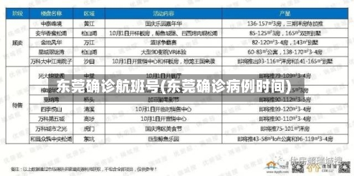 东莞确诊航班号(东莞确诊病例时间)-第2张图片