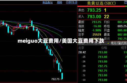 meiguo大豆费用/美国大豆费用下跌