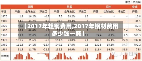 【2017年粗钢费用,2017年钢材费用多少钱一吨】-第2张图片