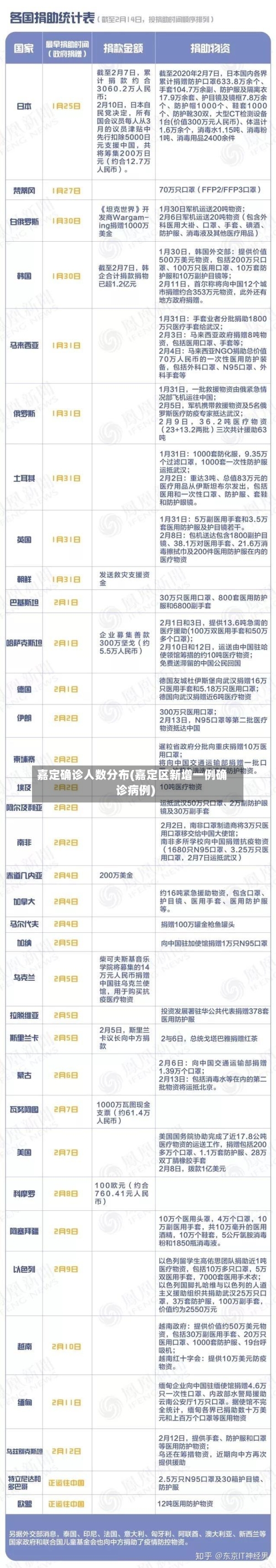 嘉定确诊人数分布(嘉定区新增一例确诊病例)-第3张图片