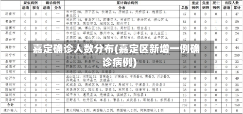 嘉定确诊人数分布(嘉定区新增一例确诊病例)