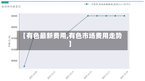 【有色最新费用,有色市场费用走势】