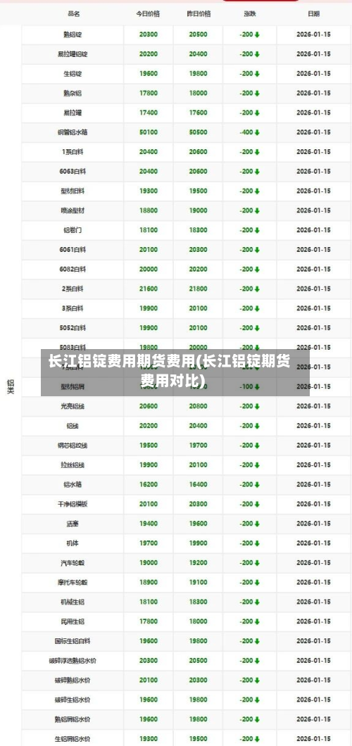 长江铝锭费用期货费用(长江铝锭期货费用对比)