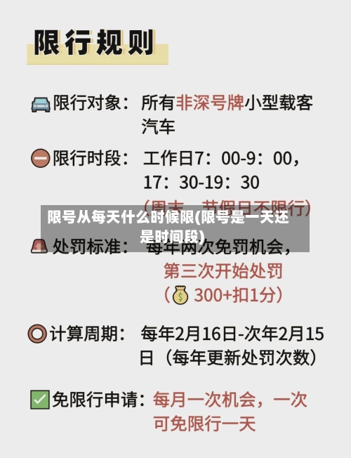 限号从每天什么时候限(限号是一天还是时间段)