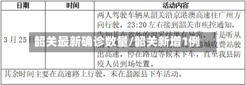 韶关最新确诊数量/韶关新增1例