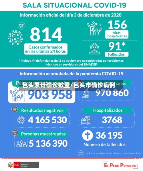 包头累计确诊数量/包头市确诊病例-第2张图片
