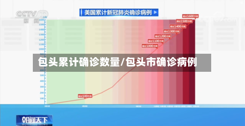 包头累计确诊数量/包头市确诊病例
