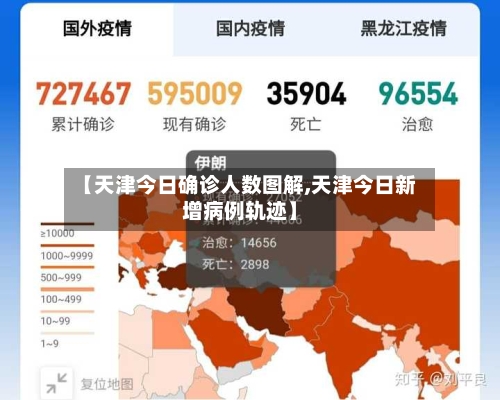 【天津今日确诊人数图解,天津今日新增病例轨迹】